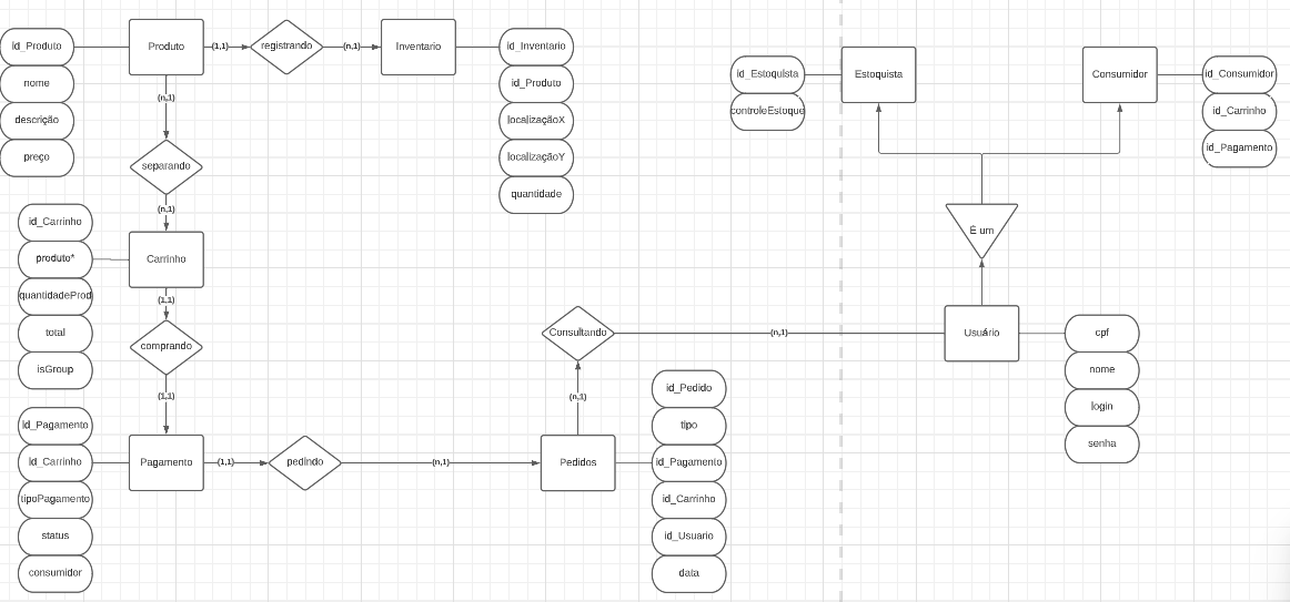 Diagrama de entidade relacional v1.0