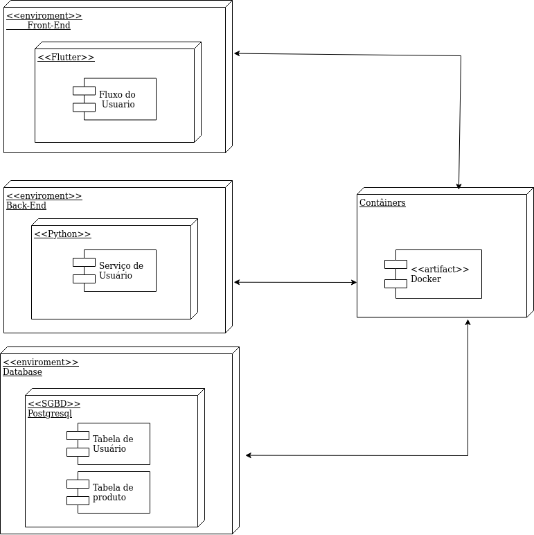 Versão v1.0 do diagrama de implementação