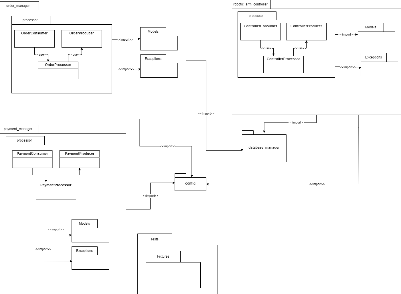 Diagrama de Pacote Back-End v1.0