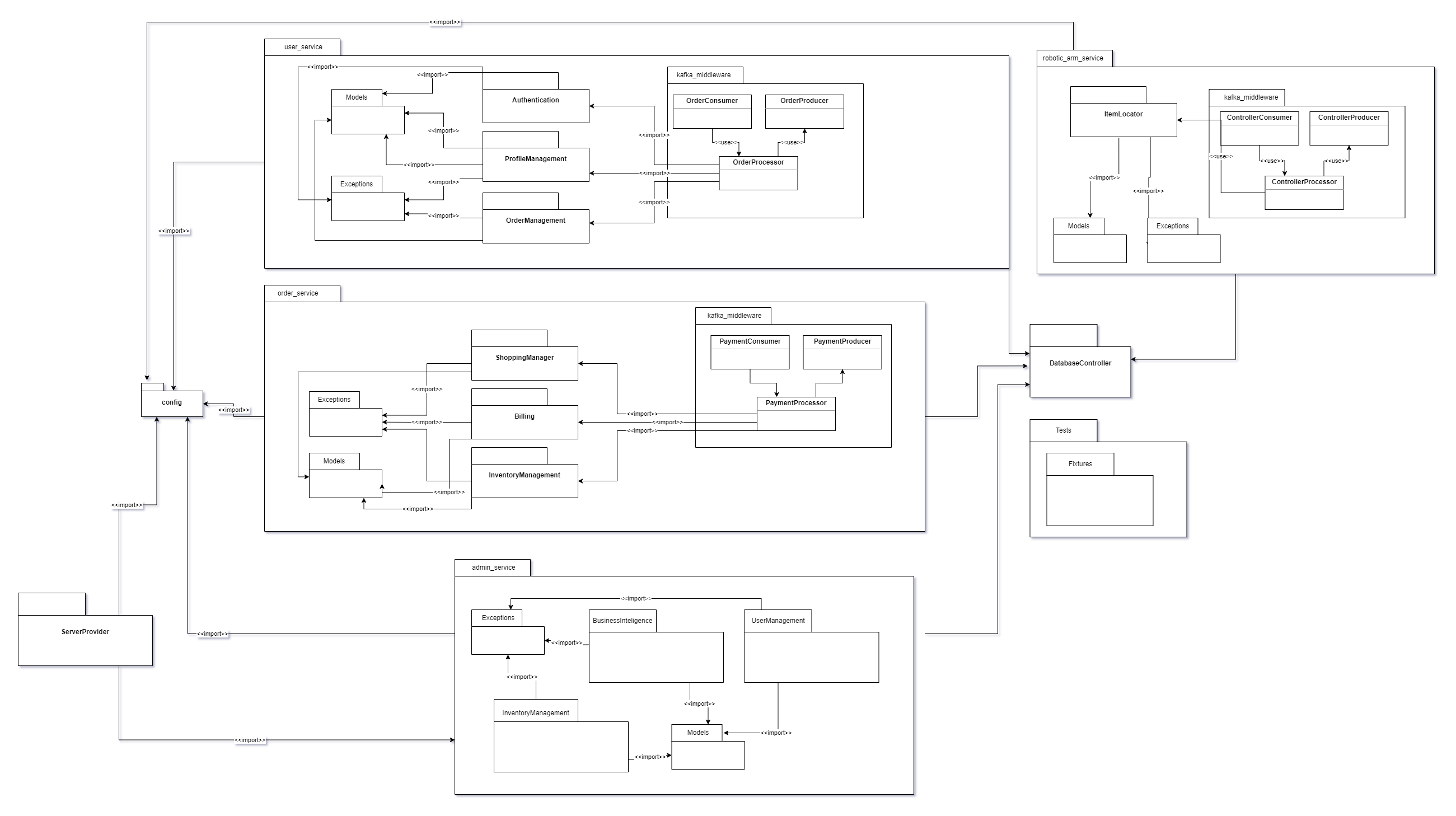 Diagrama de Pacote Back-End v2.0