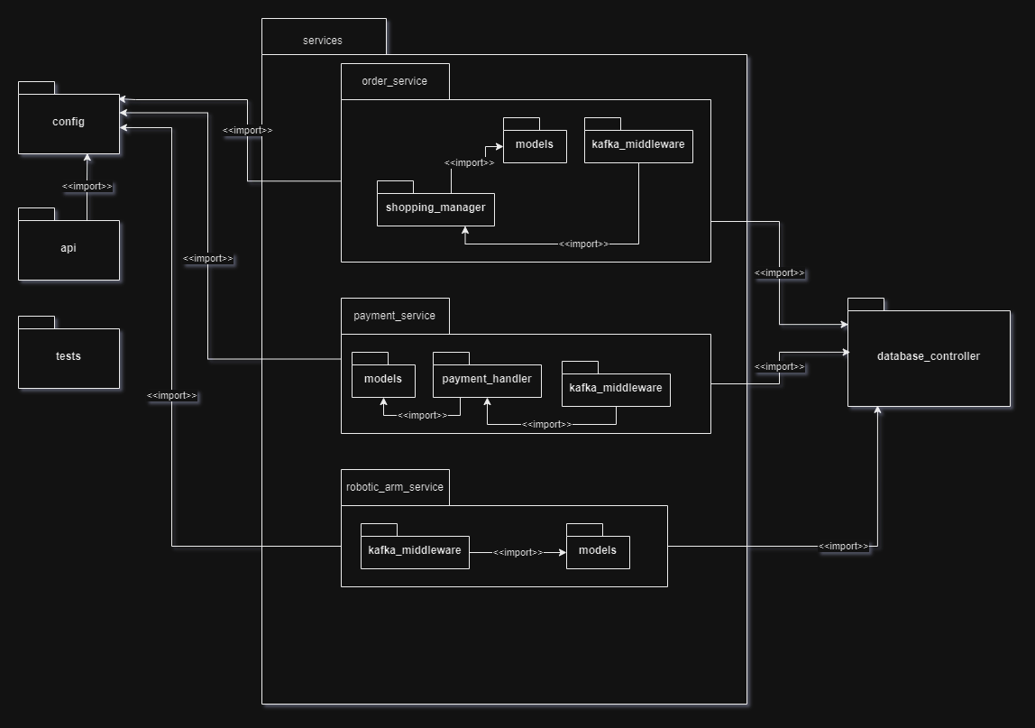 Diagrama de Pacote Back-End v2.0