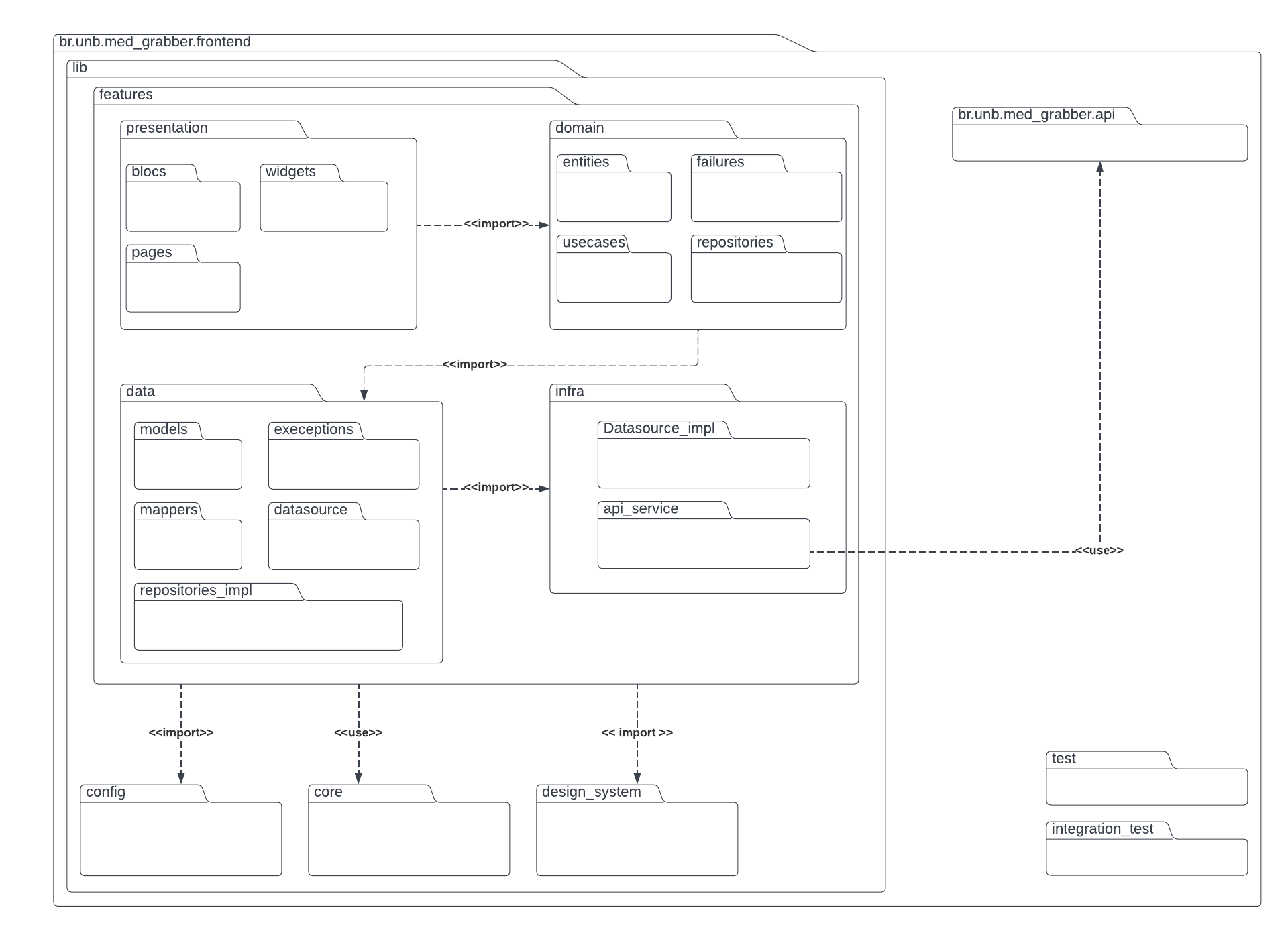 Diagrama de Pacote Front-End v1.0