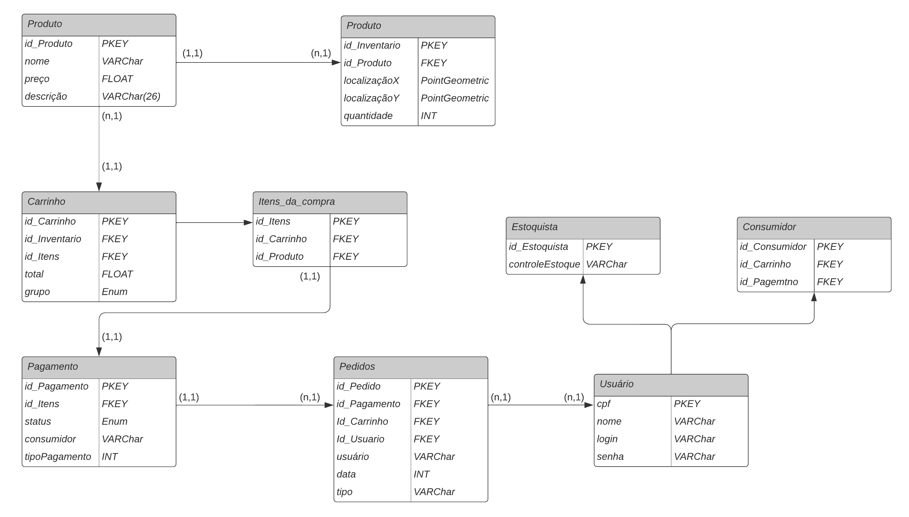 Modelo Relacional v1.0