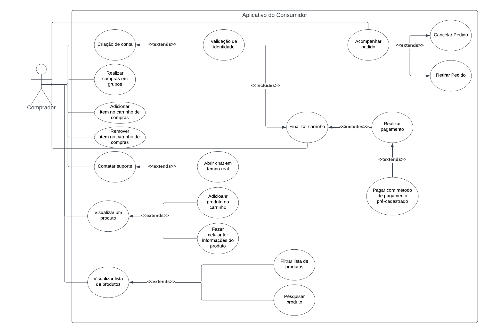 Diagrama de Casos de Uso Estoque v1.0