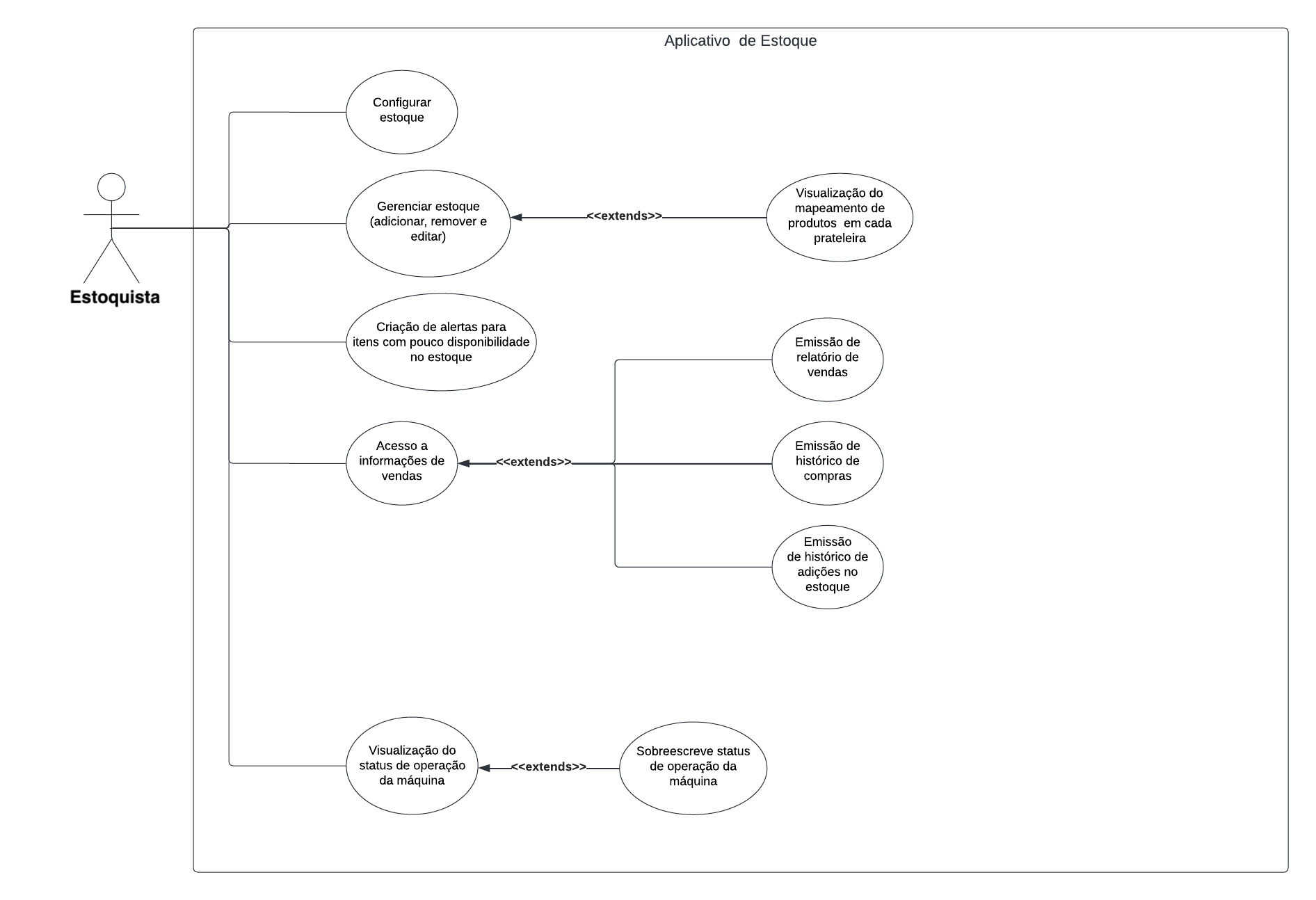 Diagrama de Casos de Uso Comprador v1.0